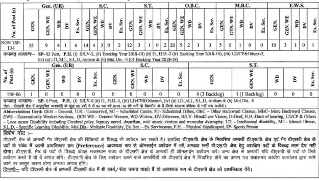 rajasthan kanisth vidhi adhikari jlo bharti 2023 second