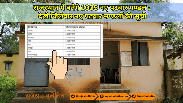 राजस्थान में बनेगे 1035 नए पटवार मण्डल : देखे जिलेवार नए पटवार मण्डलों की सूची rajasthan new patwar mandal list 2023
